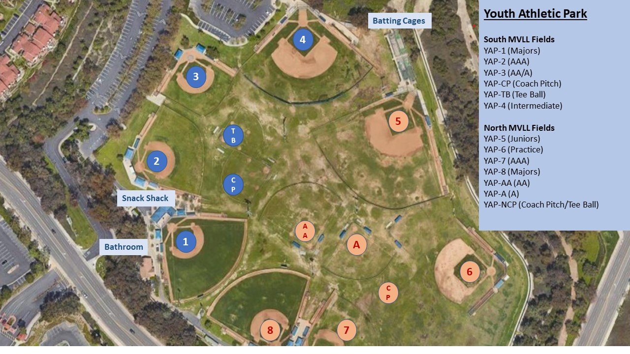 Field Location/Status